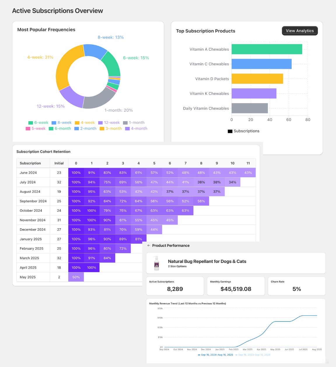 Boost Retention with Automated Insights - No Spreadsheets Required
