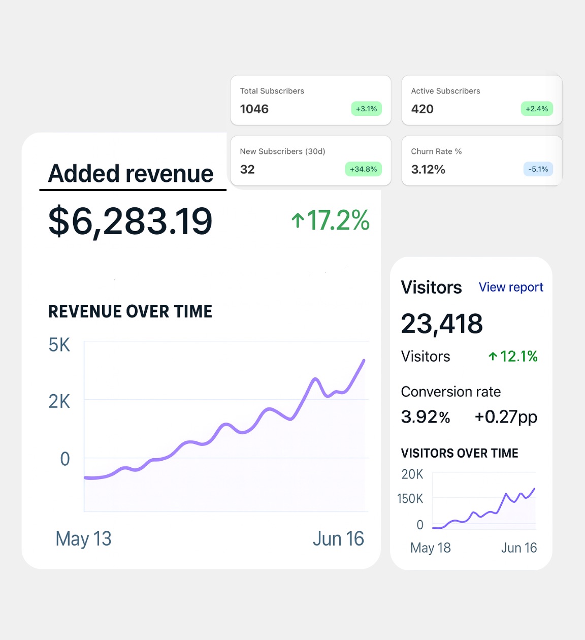 Subscription Analytics At a Glance: Grow Subscription Revenue Faster