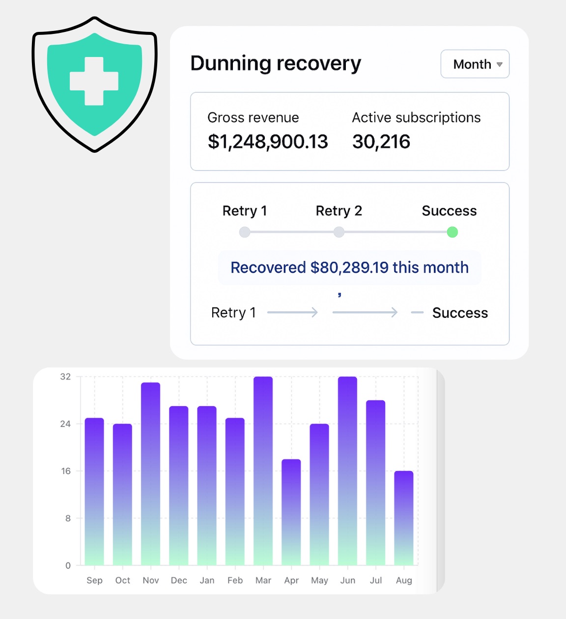 Automatic Payment Recovery - Stop Losing Money to Failed Payments