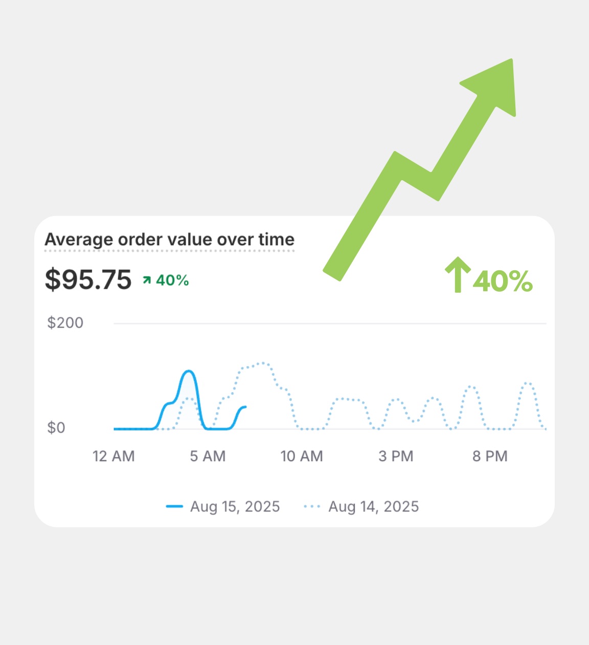 Track Growth in Real Time